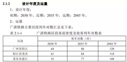 广湛高铁最新线路图阳江，广州、东莞、惠州去粤西2小时