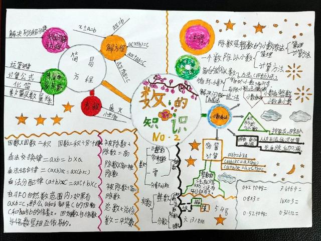 几何图形初步思维导图，几何图形初步总结思维导图（六下数学总复习思维导图）