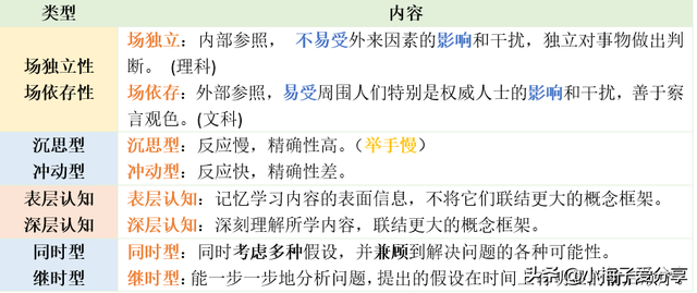 人格特征有哪些，四种基本人格类型特征（人格的特征、气质与性格、埃里克森的人格发展理论、心里自我）