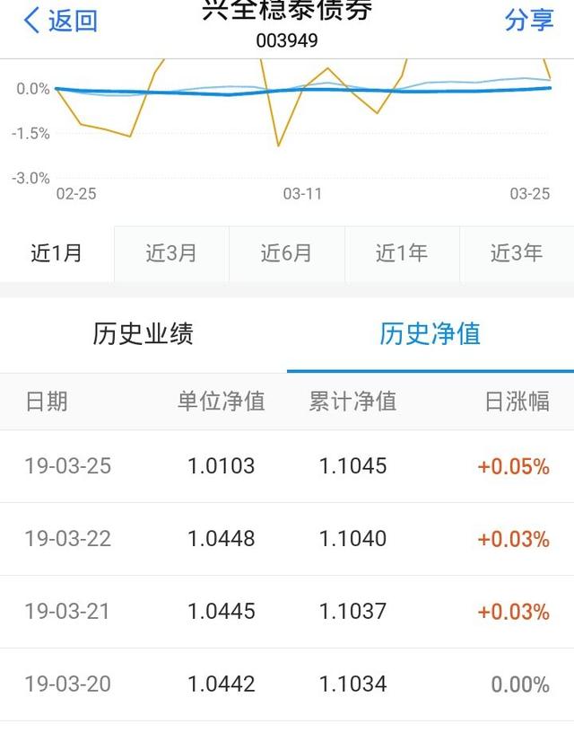 基金分紅如何取出本金，基金分紅如何取出本金收益？