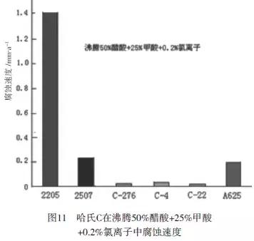 醋酸的物理性质，醋酸的物理性质是什么（醋酸用耐腐蚀金属材料评述）