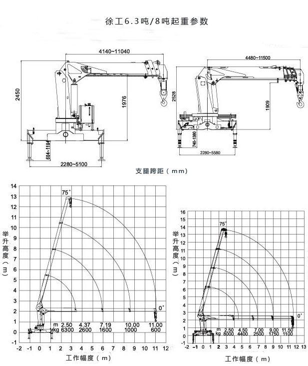 随车吊车多少钱，随车吊25吨价格大概多少钱（徐工8吨随车吊价格多少钱）