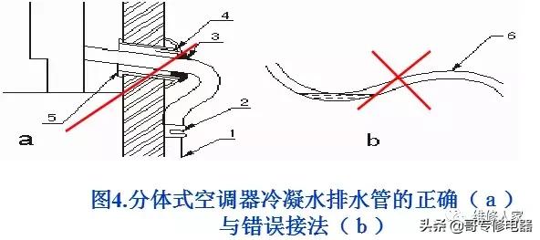 房间空调器安装规范标准，住宅关于家用空调器安装规范