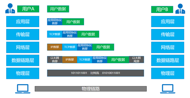 arp协议的主要功能是，arp是什么（TCP/IP协议栈及网络基础）