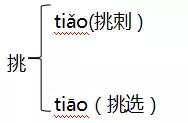 院怎么组词，部编版三年级上册第二单元