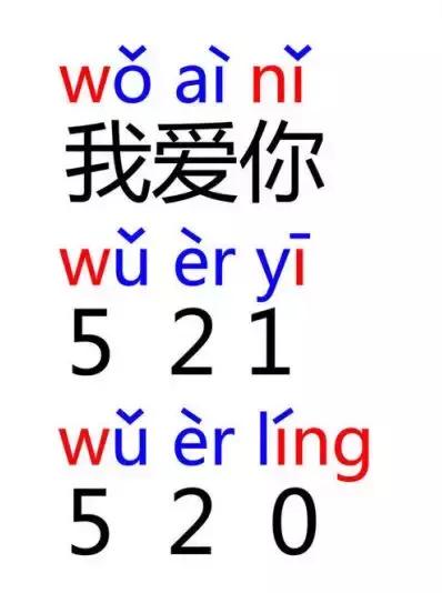 表白数字密码暗语，表白数字密码（520比521更适合表白）