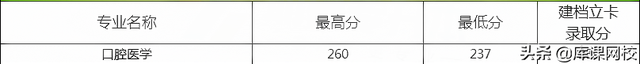 河南专升本学校，河南专升本48所院校简介（各院校录取分数线公布）