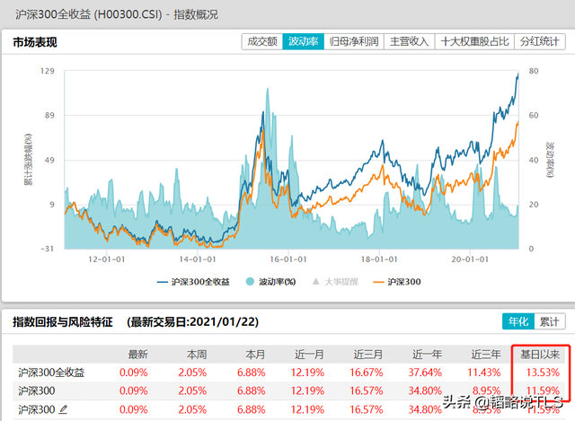 基金如何配置最合理配比量買(mǎi)入股票，基金如何配置最合理配比量買(mǎi)入股票虧損？