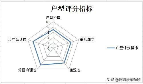 3室2厅2卫最佳户型图，3室2厅2卫最佳户型图138平（同样是三房两卫）