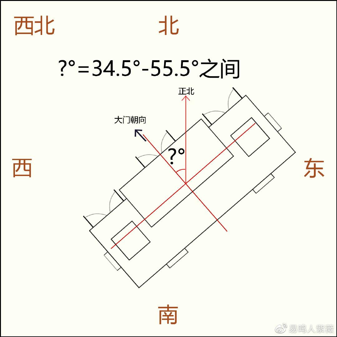 2023年吉祥家居需注意的九大风水要点 2o21年家居风水