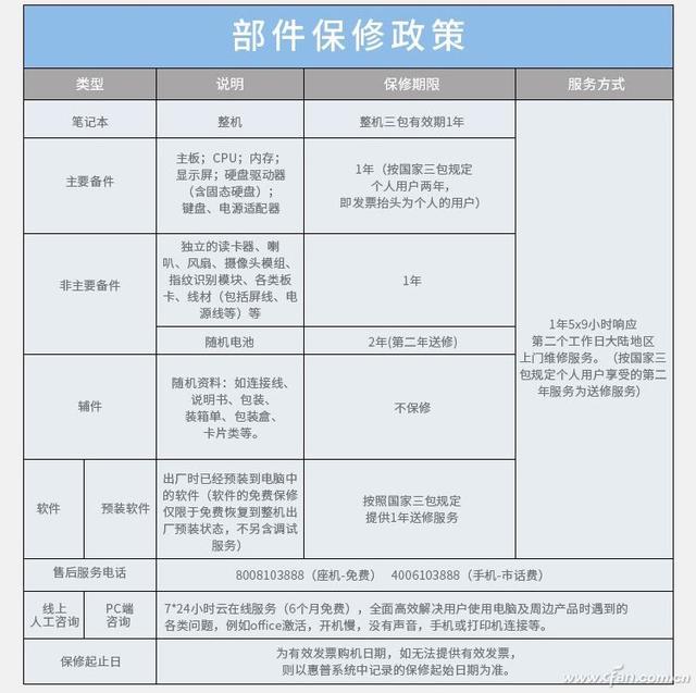 惠普笔记本官网，hp pavilion惠普笔记本官网（笔记本保修调查——惠普笔记本售后有啥特色）