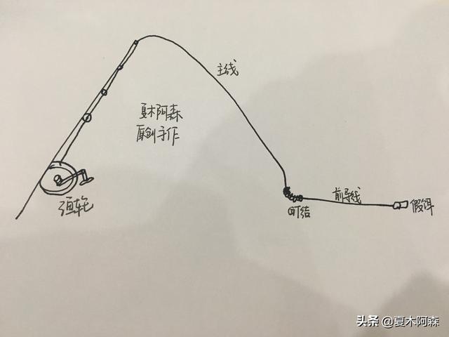 路亚前导线绑法，钓鱼前导线连接路亚的活圈绑法（路亚不需要前导线）