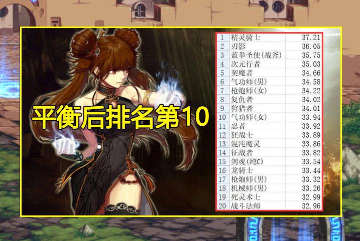 DNF国服第一念帝秀伤害！（20秒打桩伤害曝光）