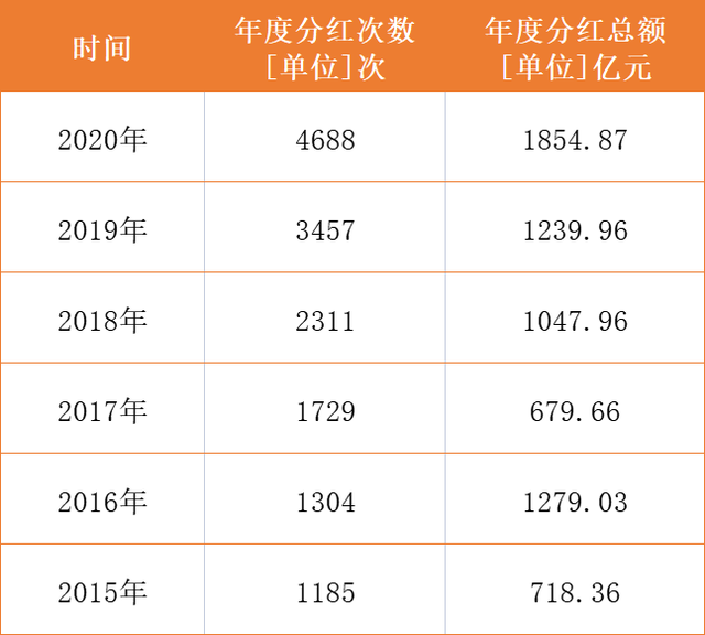 基金赎回一部分后怎么计算本金，基金赎回一部分后怎么计算本金利息？