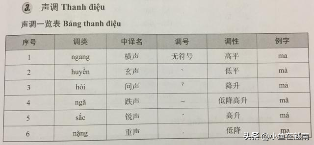 简单快速学越南语，常用越南语200句