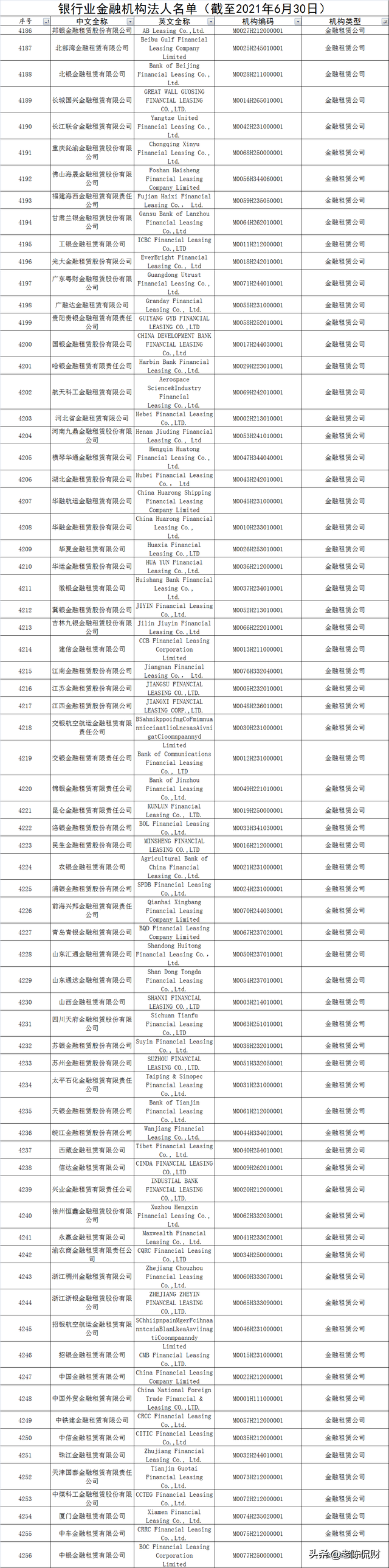 商业银行有哪些（国内最新4608家银行业金融机构名单公布）