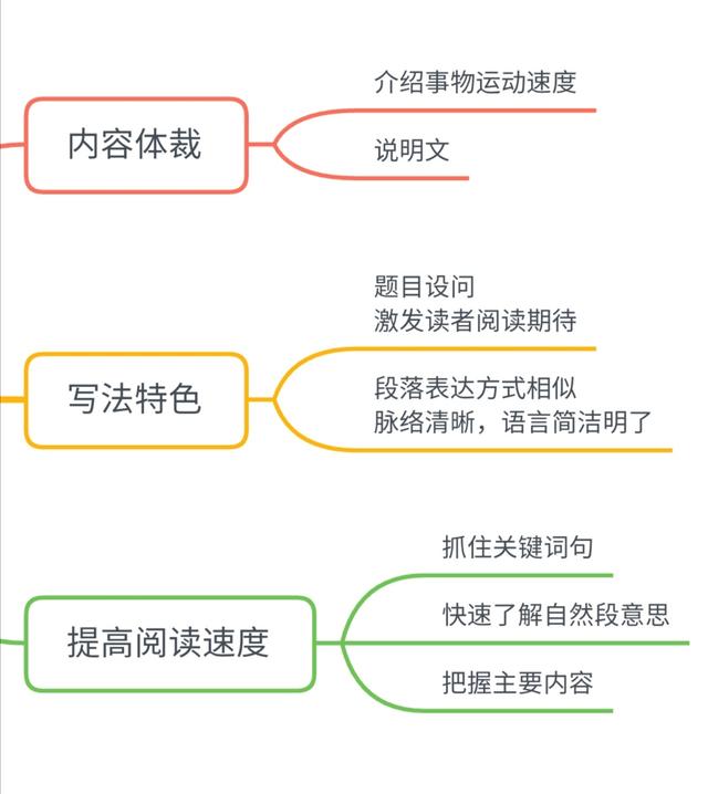 冀中平原指的是哪里，冀是哪个省的简称（小学语文五年级上册第二单元学习导图）