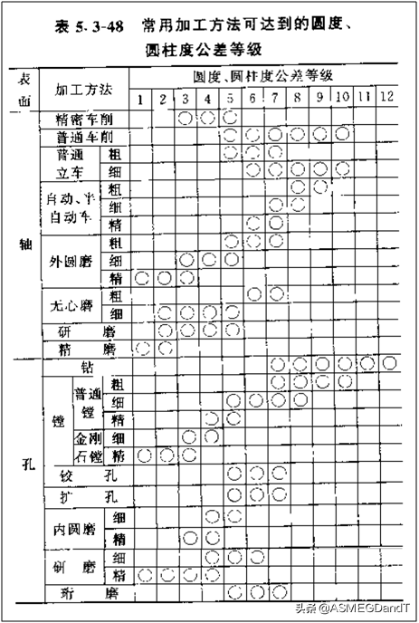 圆柱的定义是什么，一文读懂圆柱度