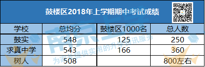 鼓楼实验中学(渌江中学是公立还是私立)