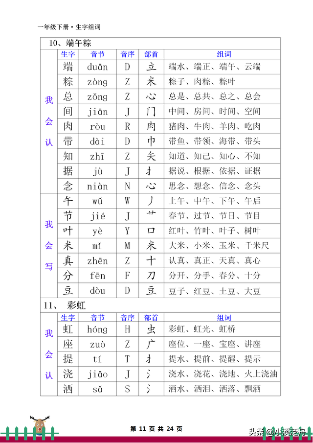 音节和音序有什么区别，音节和音序有什么区别一年级（部编版一年级下册生字组词）