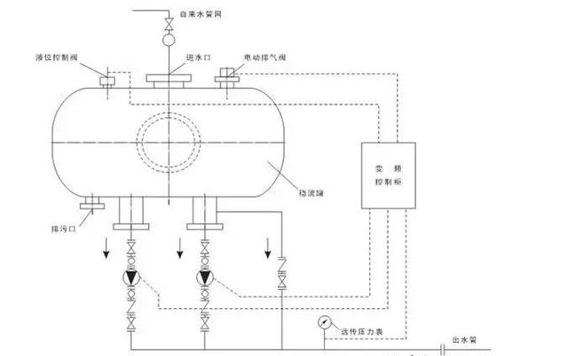 变频器实物接线图，变频器实物接线图参数设定（快速掌握变频器的工作原理以及接线图）