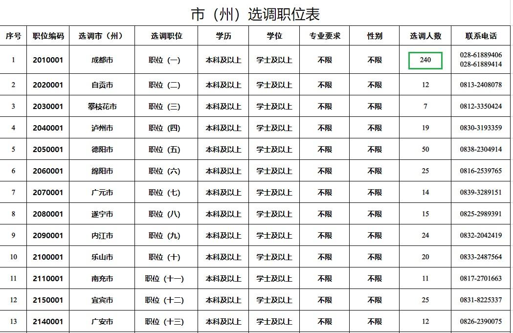 批批吉（怪事）