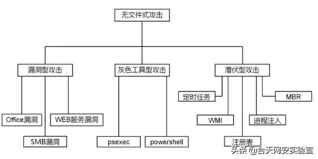vbs是什么文件，vbs是什么文件怎么运行（无文件攻击的各种姿势）