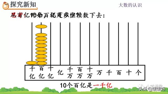 计数单位之间的进率是10对不对，计数单位之间的进率都是十对吗（人教版四年级数学上册第1单元《十进制计数法》课件及同步练习）