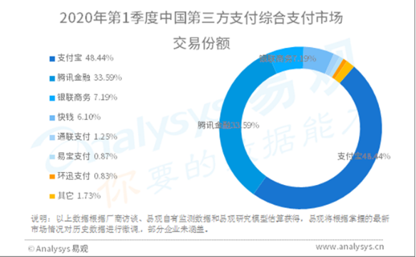 赣州美团网（美团和支付宝）