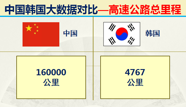 朝鲜和韩国哪个面积大，韩国和朝鲜哪个面积大（什么都和我国争的韩国）