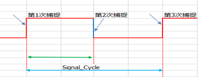 单片机脉宽测量 「话说定时器系列」之九：定时器单通道测量脉宽和占空比
