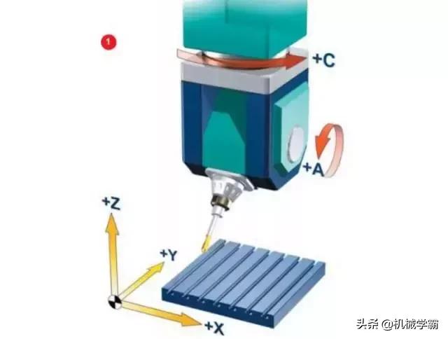 五轴编程哪个软件最好，四轴五轴编程用什么软件最好（你真的足够了解五轴加工吗）