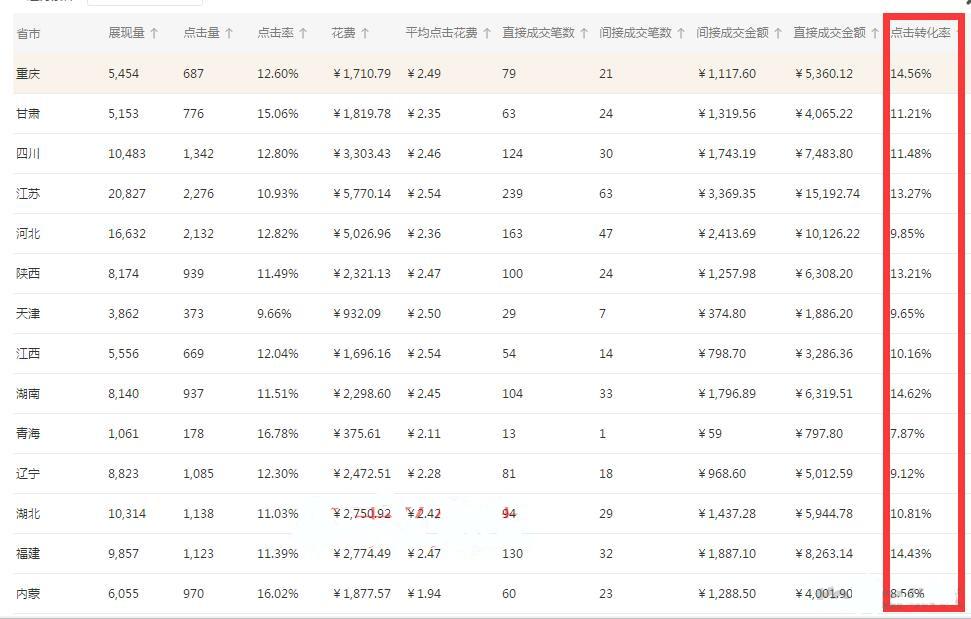 什么是直通车roi（淘宝直通车roi的计算及盈利模式解析）