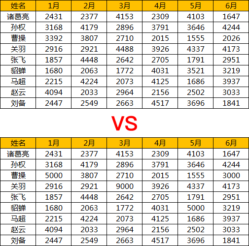 excel两列相减，如何把excel的两列相减（Excel核对两个表格内容）