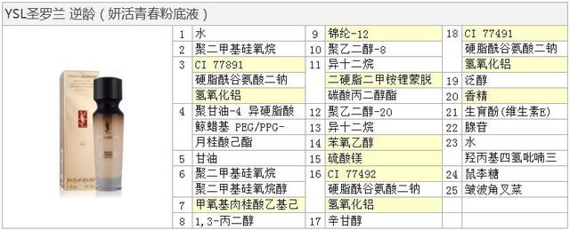 ysl逆龄粉底液，逆龄粉底液好用吗（YSL，超模，逆龄）