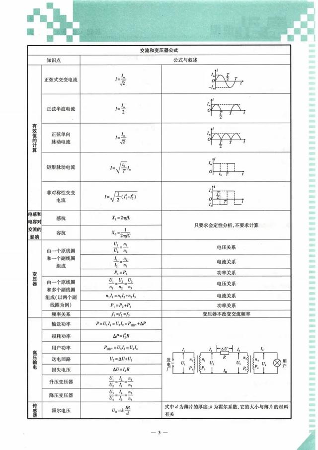 高一物理公式大全，高一物理所有公式整理（高中物理公式表，非常详细具体）