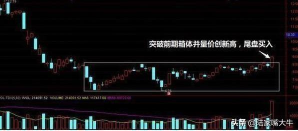 尾盘选股技巧及绝招是什么，尾盘买入法的选股技巧（为什么赚钱的人都在尾盘选股）
