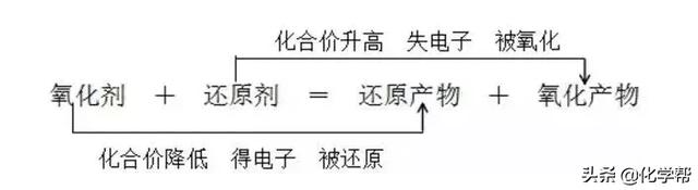 高中六大强酸四大强碱，六大强酸四大强碱（化学干货II高中化学常考的100个知识点总结）