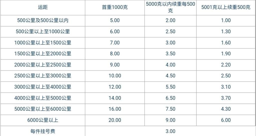 邮局寄60斤衣服多少钱，寄大件用什么物流快递比较好（来看下邮政业务的资费吧）