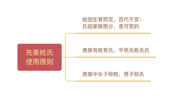 芈原和芈月的关系，历史上芈戎和芈月的关系（一篇文章帮你搞清楚先秦姓氏）