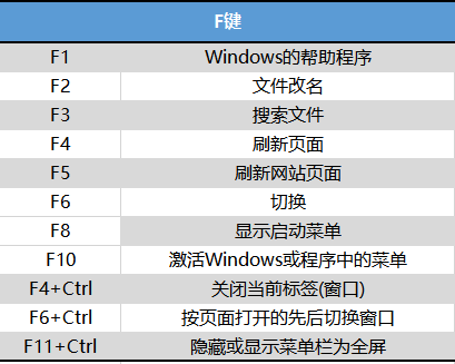 学会这55个快捷键，别让速度限制你的工资，建议低调收藏高调使用