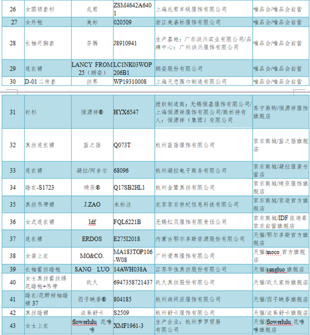梦特娇防伪真假鉴别，梦特娇商标（40款样品未达标）