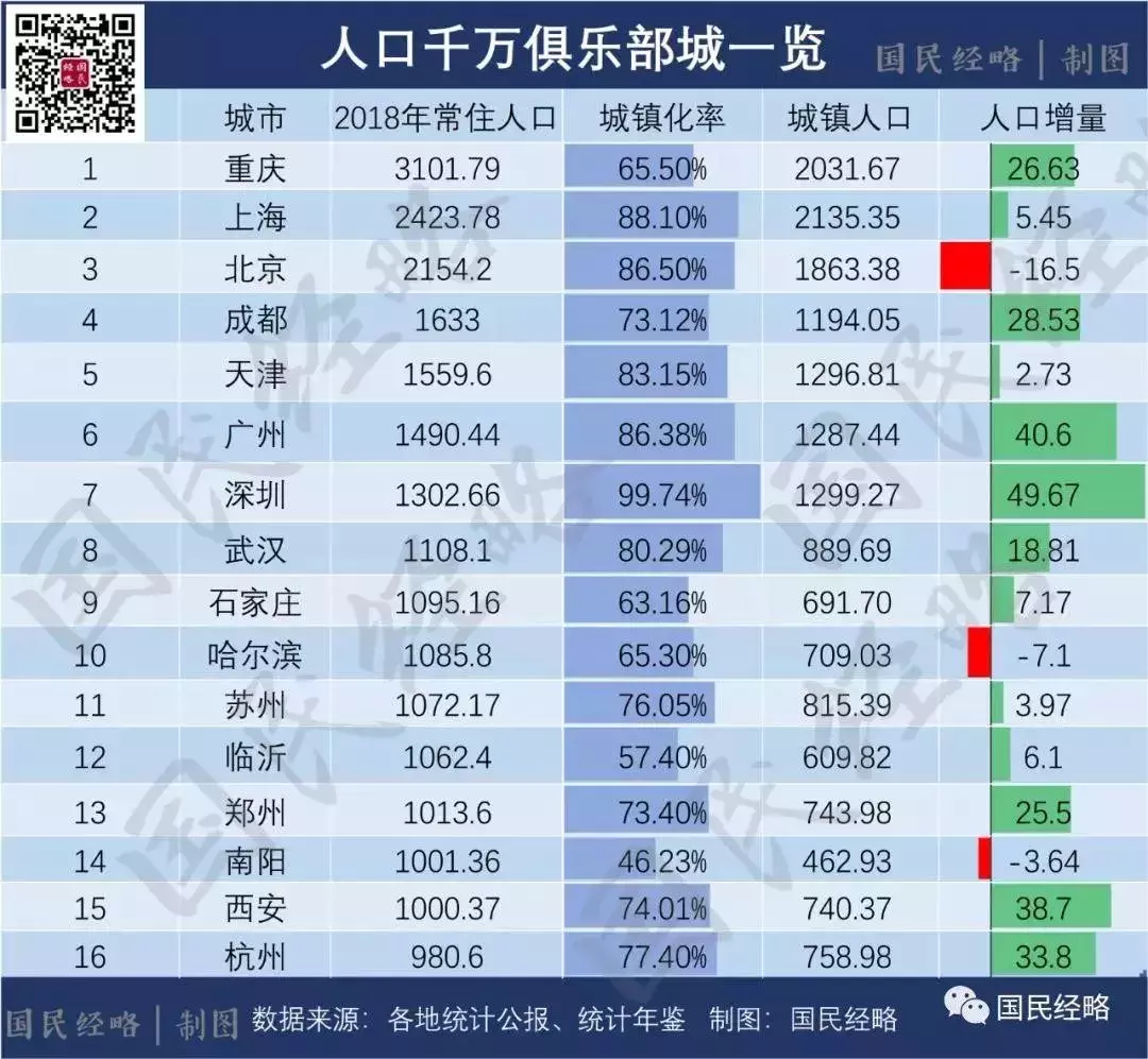 中国最牛的城市在哪（中国最牛的城市） 第3张