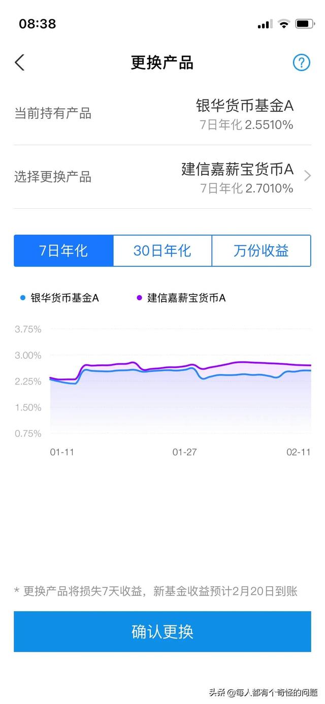 支付宝基金如何取出收益最大金额，支付宝基金如何取出收益最大金额为零？