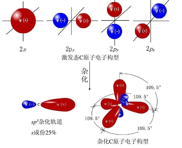 苯环上有共轭双键吗，苯环上有共轭双键吗为什么（化学传奇之终章）