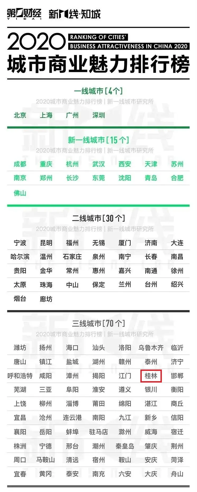 桂林是几线城市(桂平是几线城市)