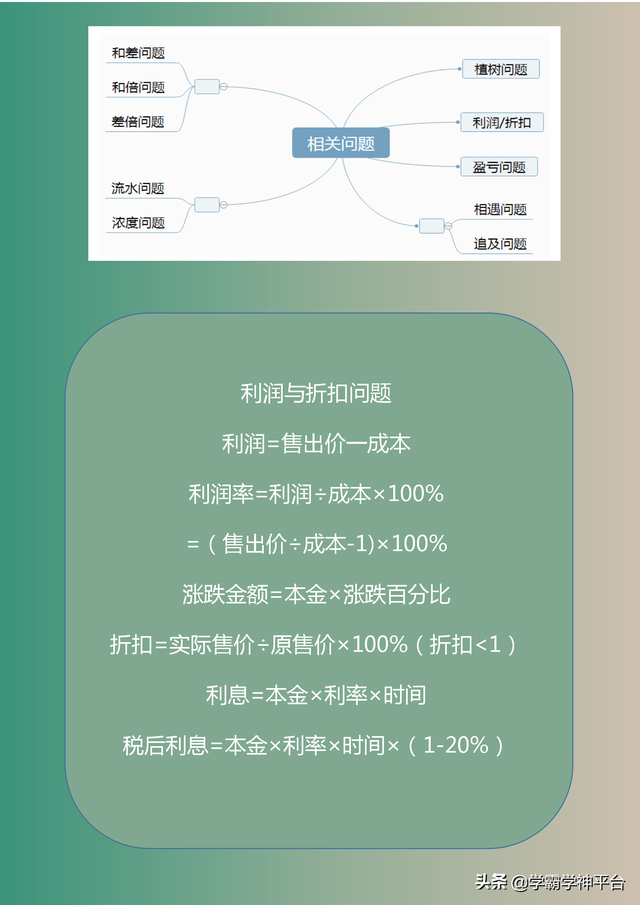 小学数学面积公式大全，面积公式小学（小学数学常用概念公式大总结）