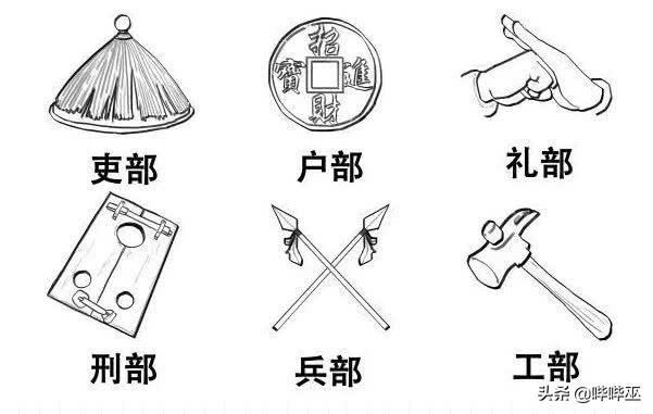 中书省门下省尚书省分别负责什么，尚书省中书省门下省职责（两分钟读懂唐朝的三省六部制）