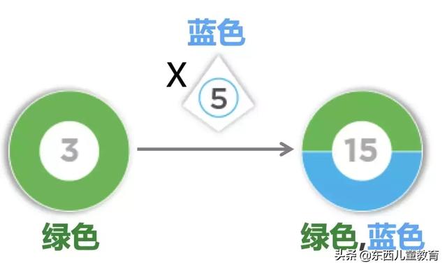 61是质数吗，4661是质数吗（这年头，就要把数学当艺术玩儿）