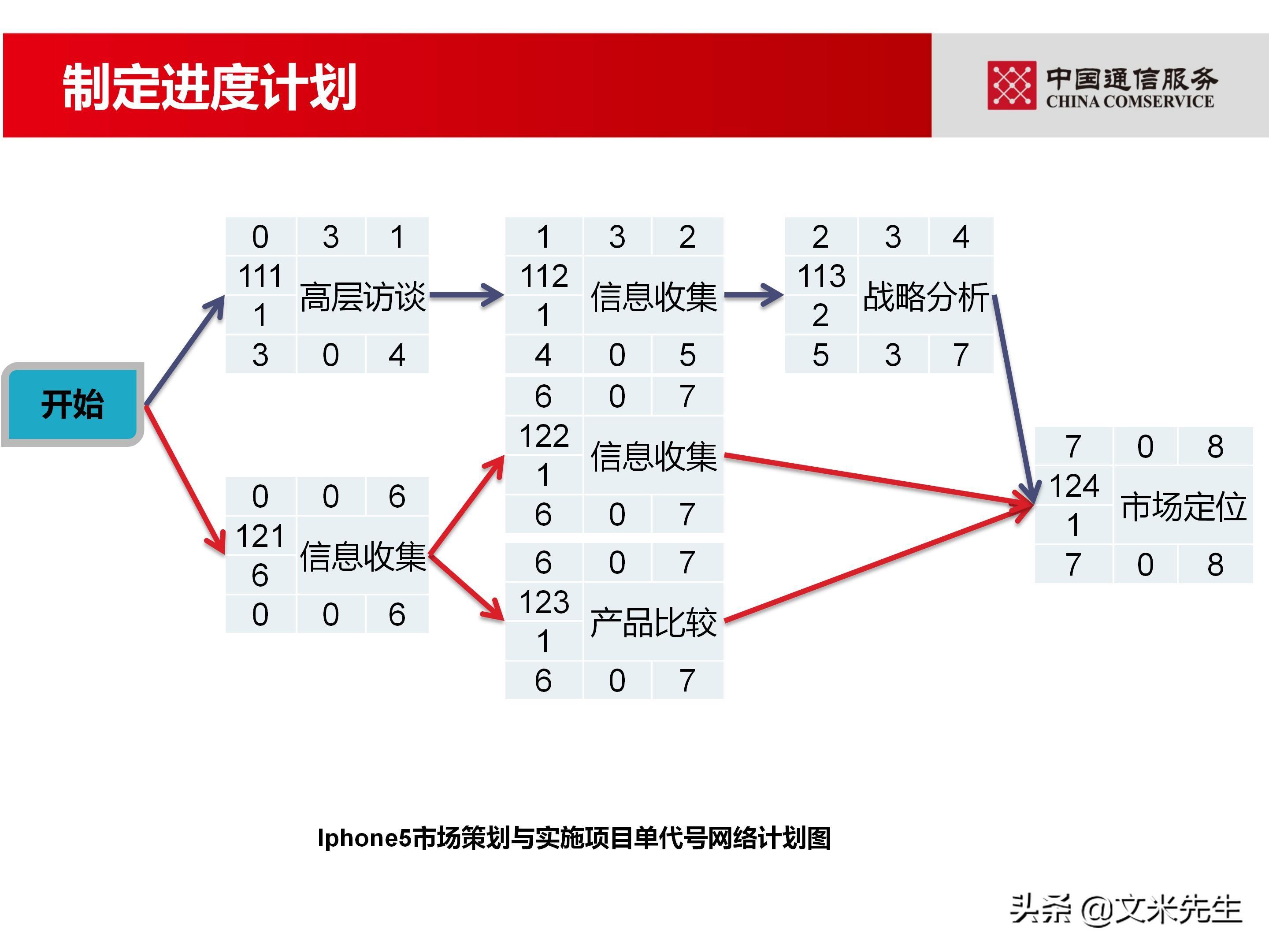 培训经理认证（国企项目管理如何培训）